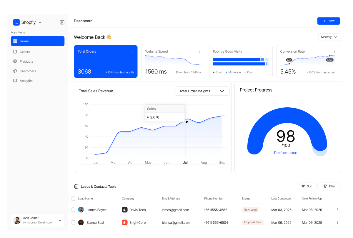 Shopfly analytics dashboard